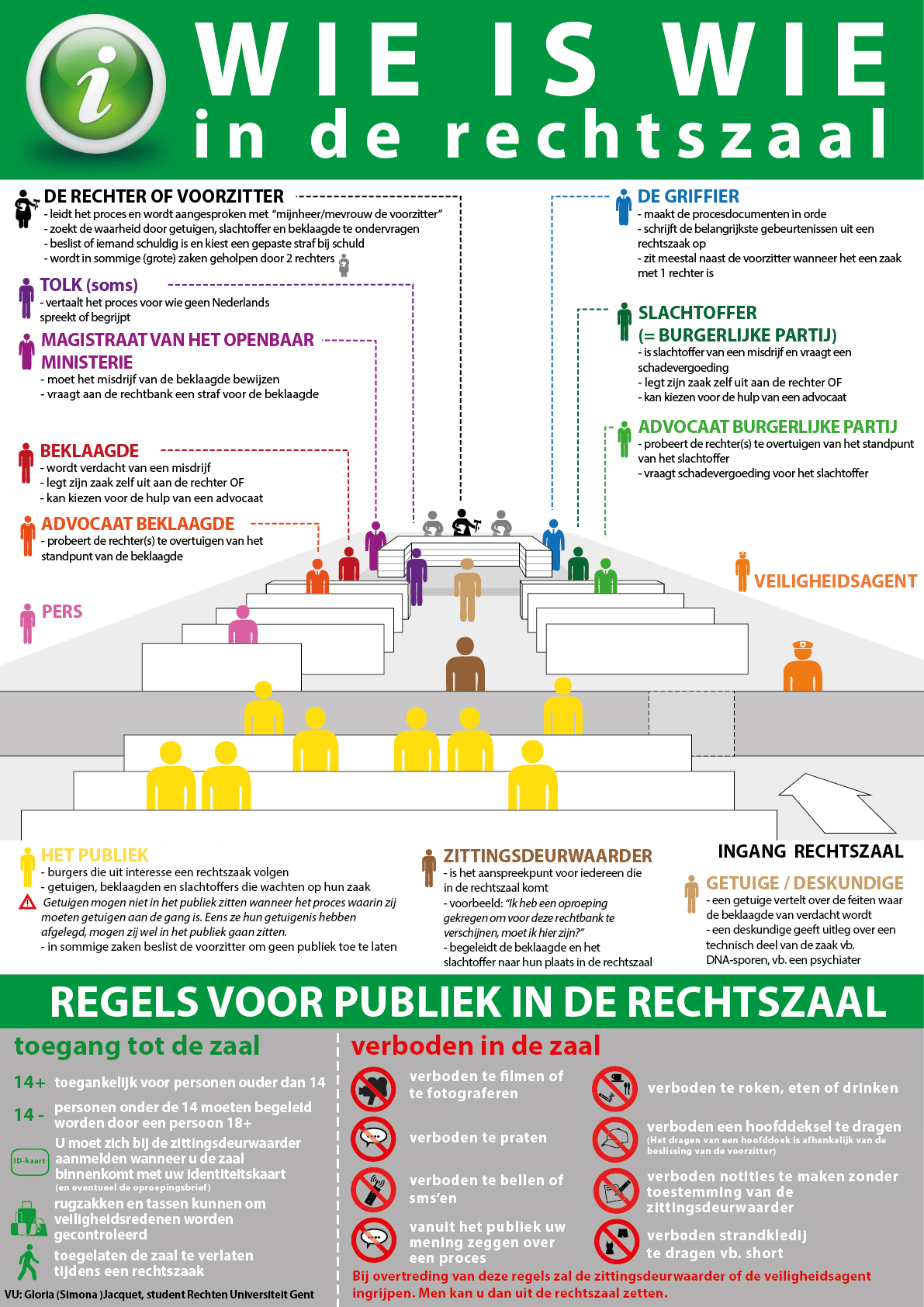 Wie is wie in de rechtzaal ?